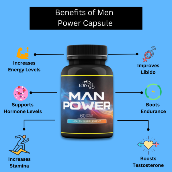 Man Power 60 Capsules - Image 3